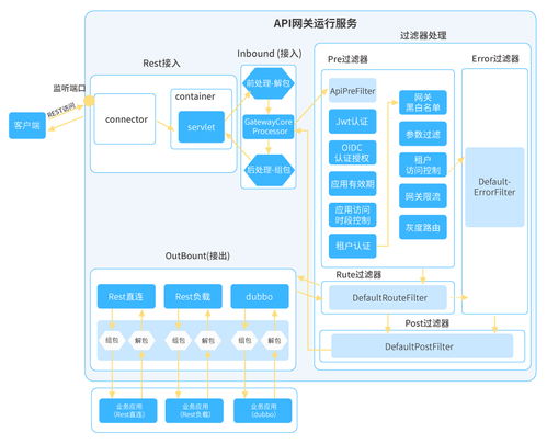 長亮科技在微服務(wù)治理方面的探索與實踐